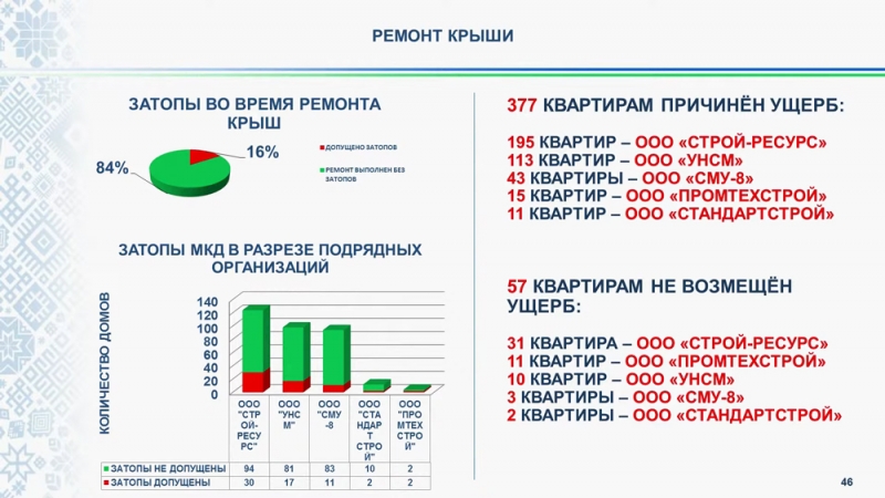 Фонд капремонта в Башкортостане доверился «шпане» из «Строй-Ресурса» и лишил Стерлитамак крыши