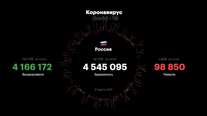 В России третий день подряд выявили менее 9 тыс. новых заболевших COVI