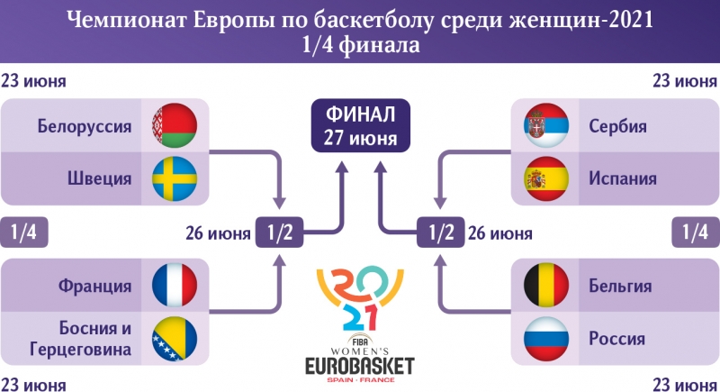 Аппетит во время игры: сможет ли Россия выйти в полуфинал Евробаскета