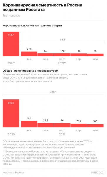 Исследования новой вакцины в России. Актуальное о пандемии на 21 июля
