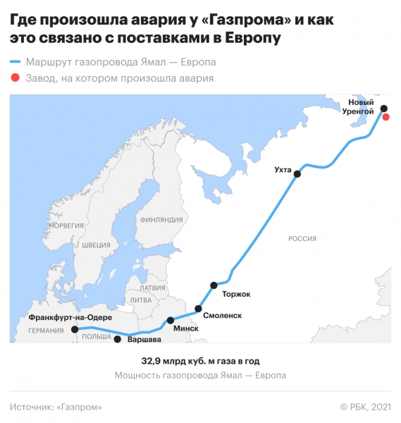 Как авария на заводе «Газпрома» связана с поставками в Европу. Карта
