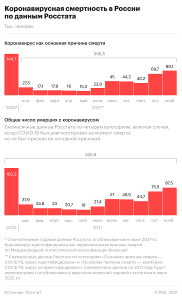Рекорд заражений в Москве. Актуальное о коронавирусе на 20 января