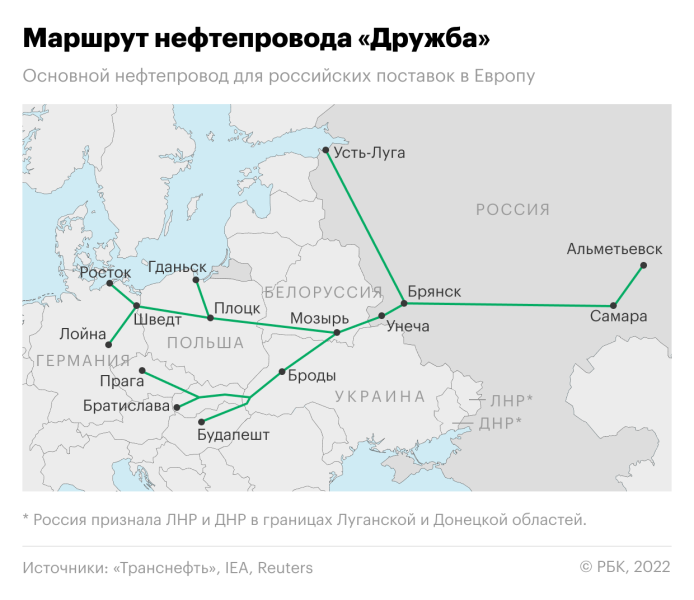 «Транснефть» сообщила об ожидании сигнала от Украины для прокачки в Чехию