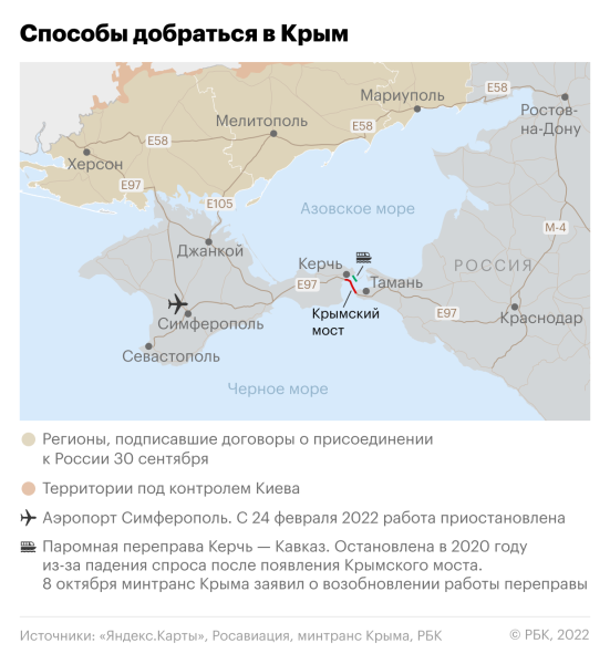 Какие последствия для полуострова будет иметь взрыв на Крымском мосту