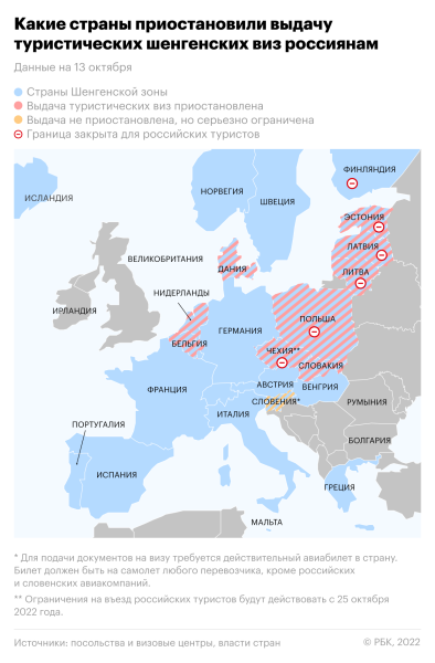 Какие страны не выдают шенгенские визы россиянам
