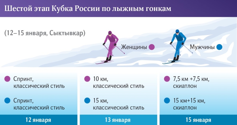 Великий и Устюгов: что покажут лучшие российские лыжники в Сыктывкаре